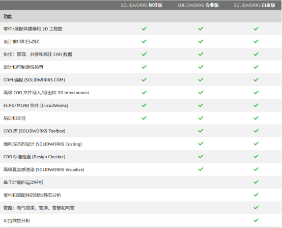 SOLIDWORKS商业版(图1)