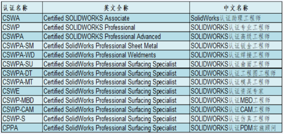 SOLIDWORKS认证考试常见问题解答(图1)