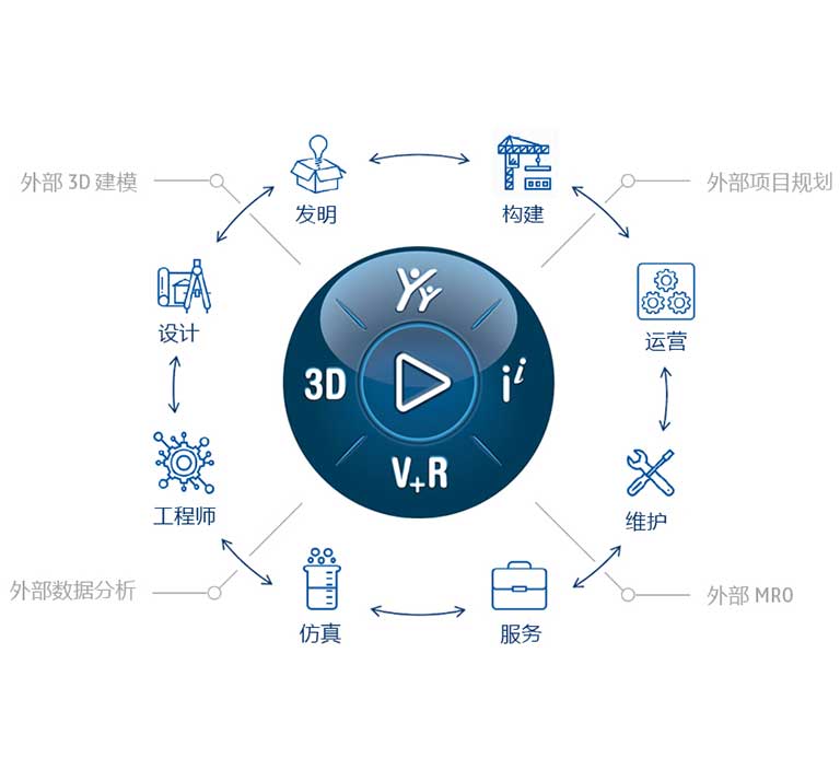 3DEXPERIENCE 云平台